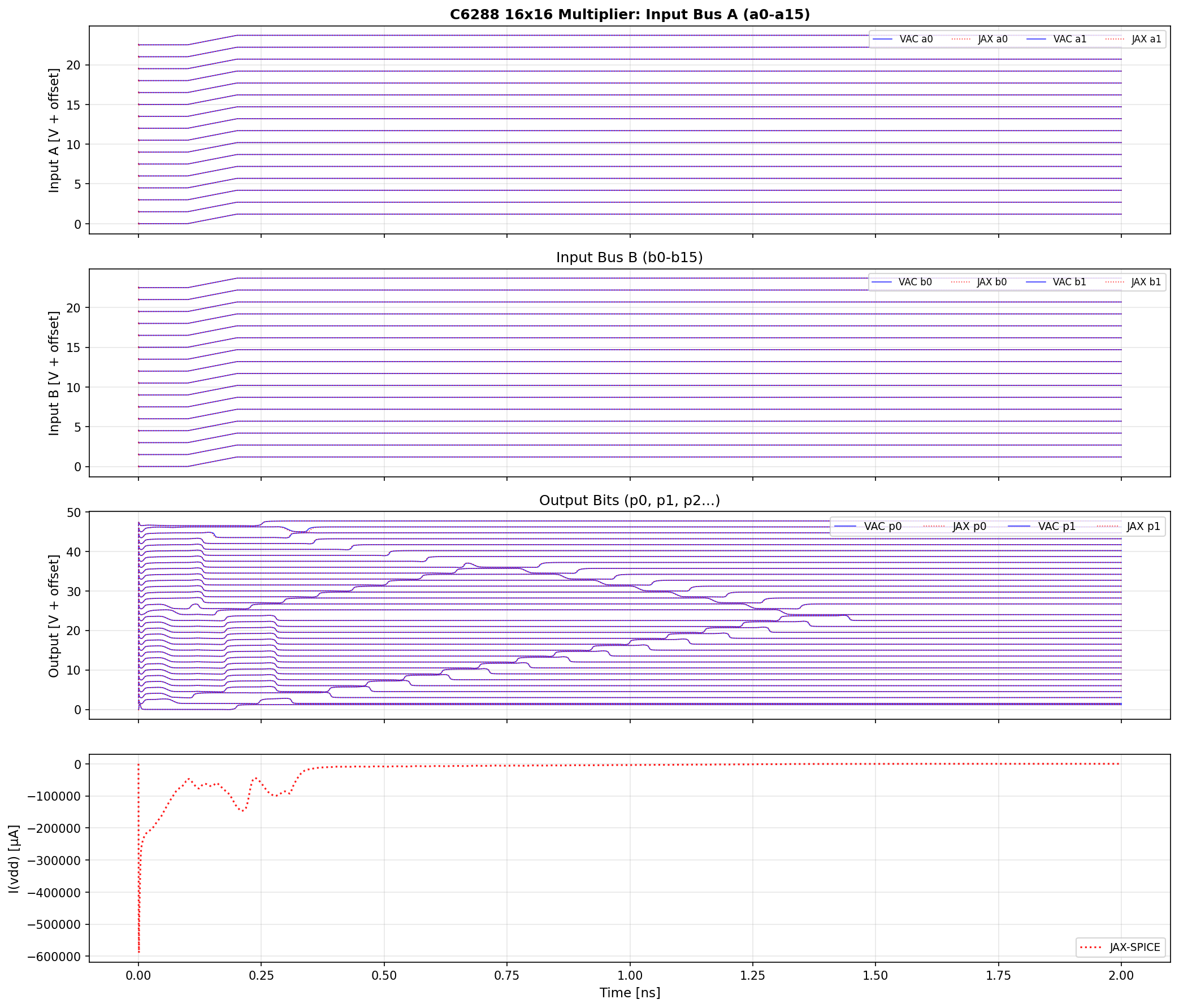 C6288 Comparison